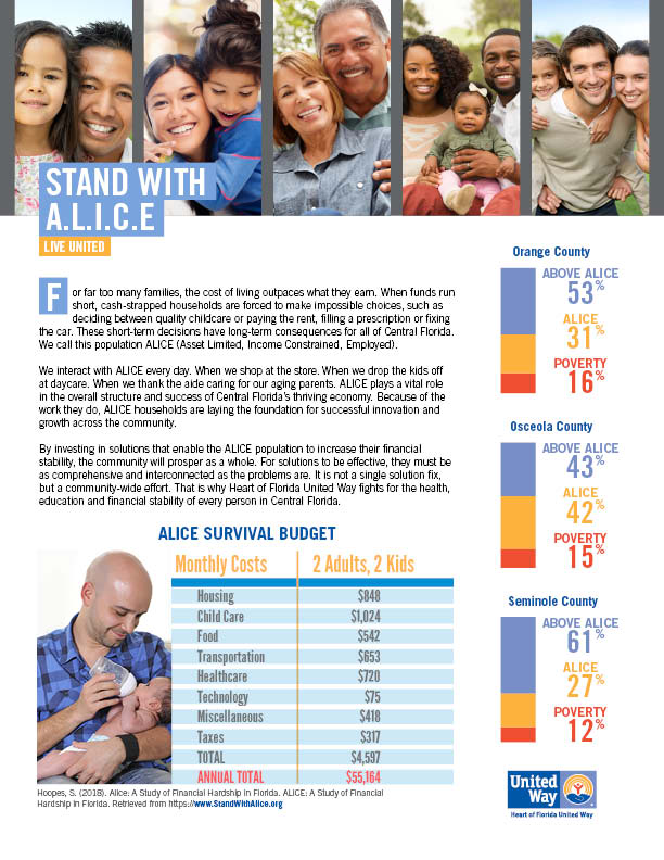 Stand with ALICE 3 SoOF InfoGraphic2
