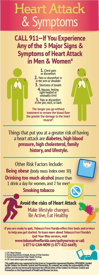 FLDOH Heart Attack Symptoms 328x908 Mar 2019